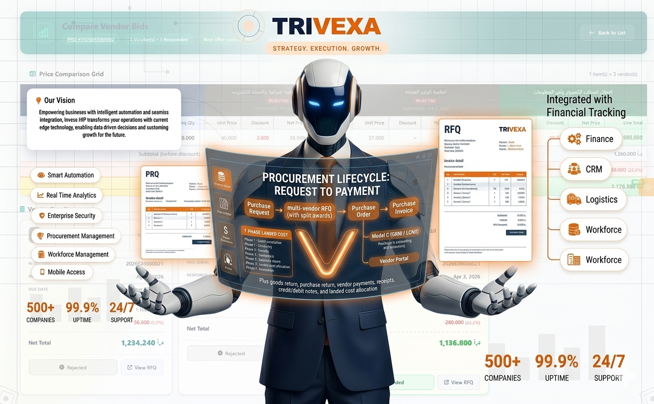 Full procurement lifecycle — from request to payment